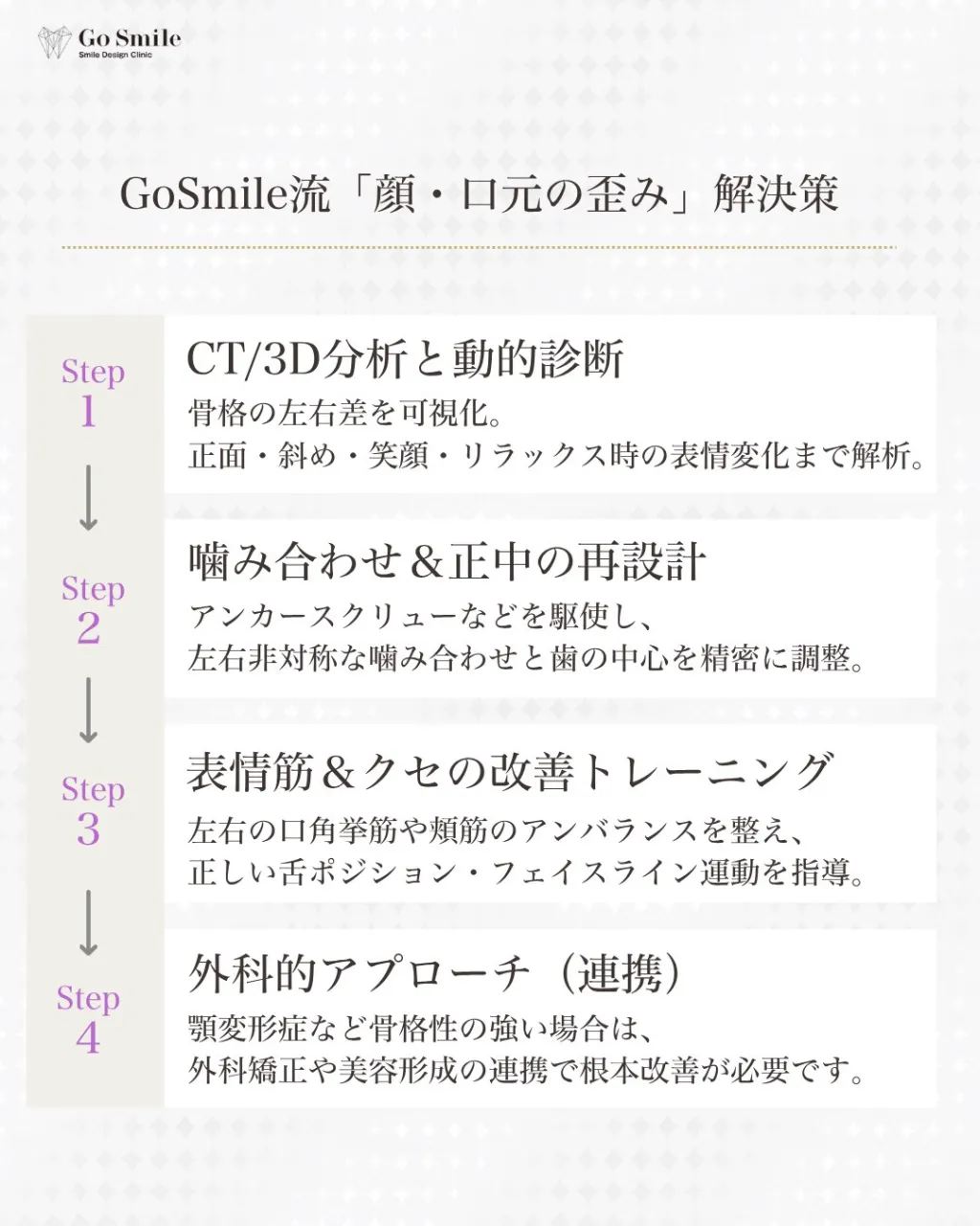「生まれつきだから…」と諦めないで